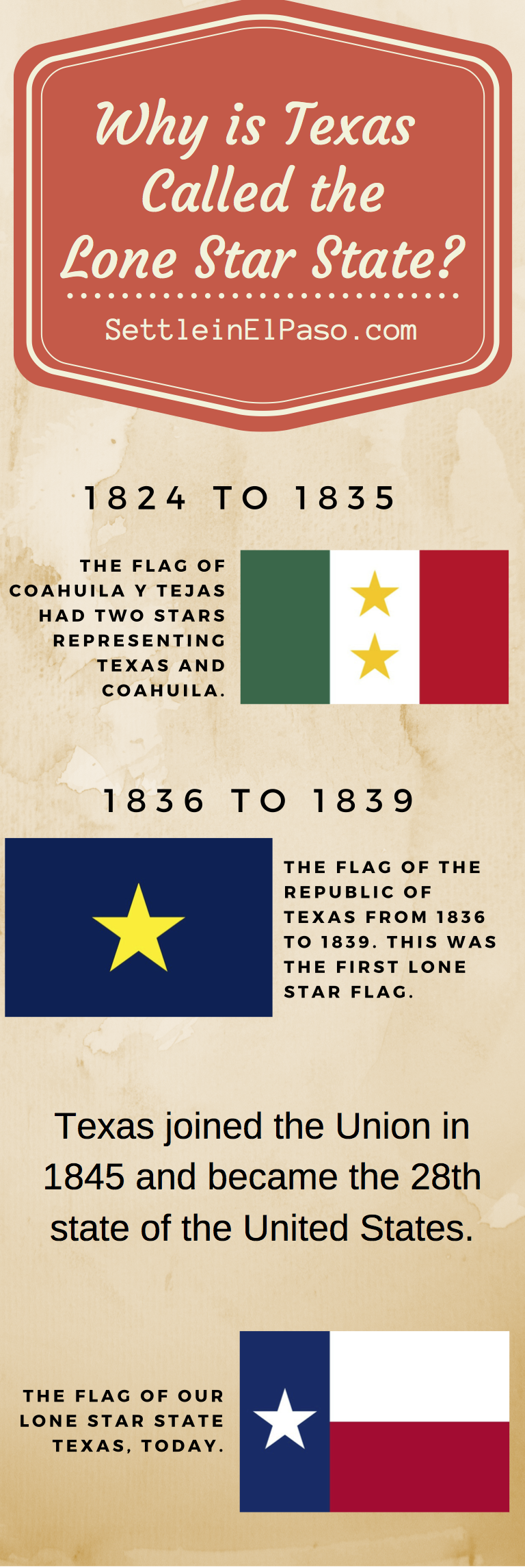 Texas is called the Lone Star State. Do you know why?