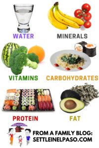 Six groups of food nutrients with pictures. #food #parenting #healthyfood #health #healthtips