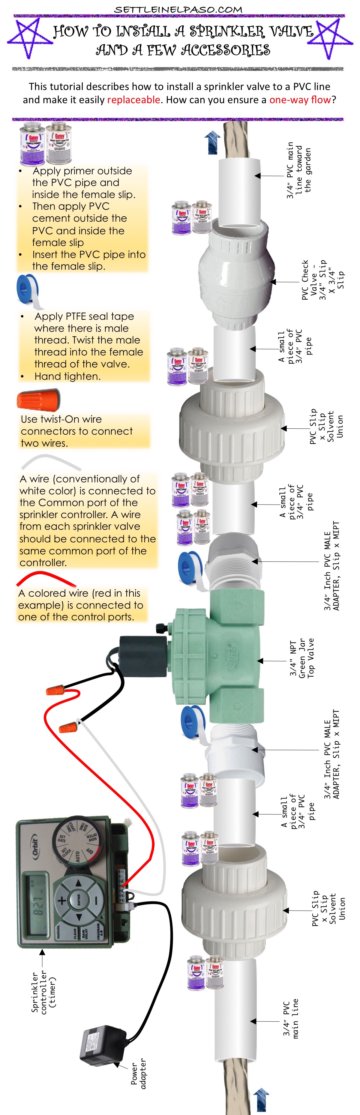 How to install a sprinkler valve in replaceable manner. 