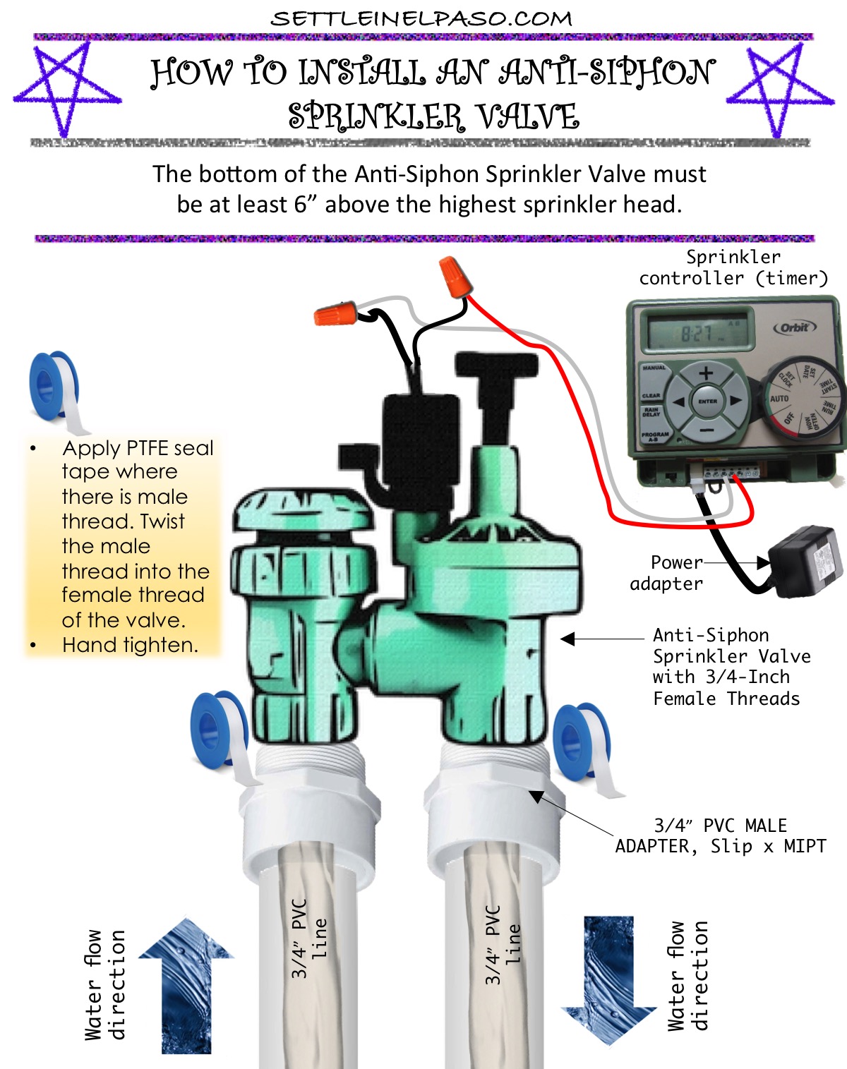 How do I fix a sprinkler valve that leaks instead of popping up the  sprinkler heads? - Home Improvement Stack Exchange