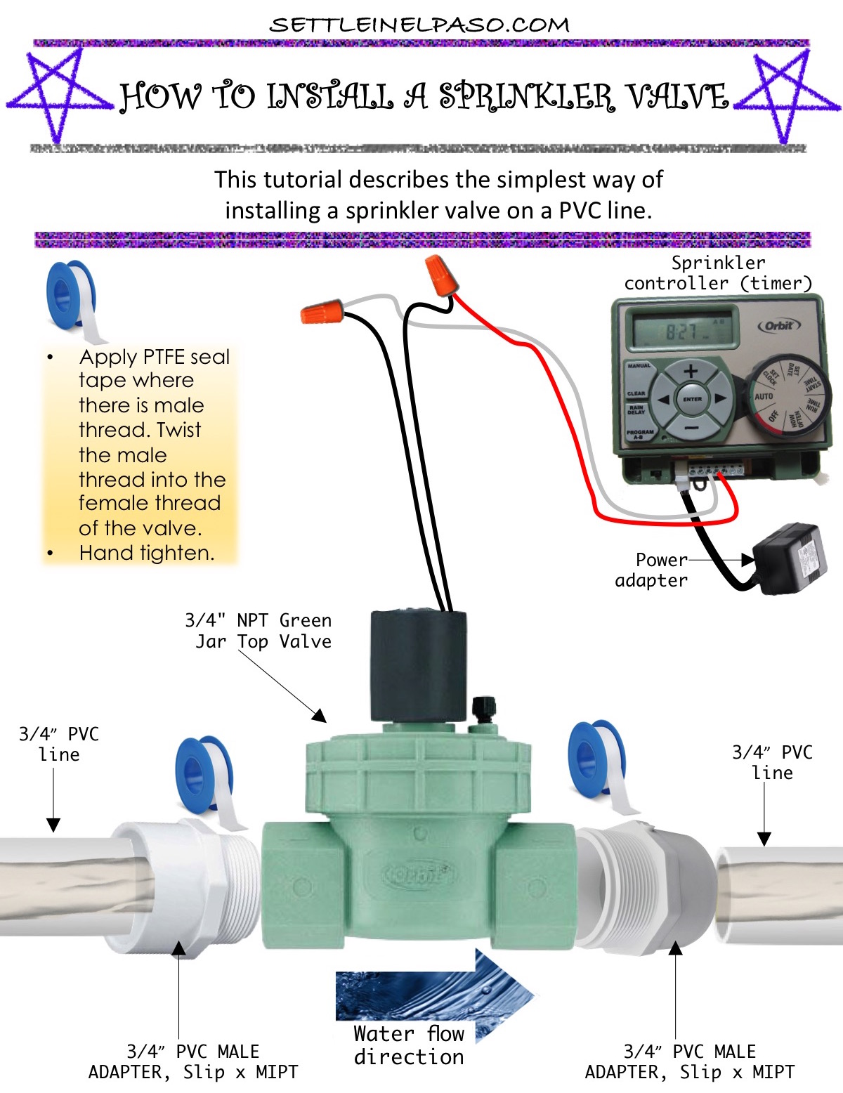 How to install a regular sprinkler valve.