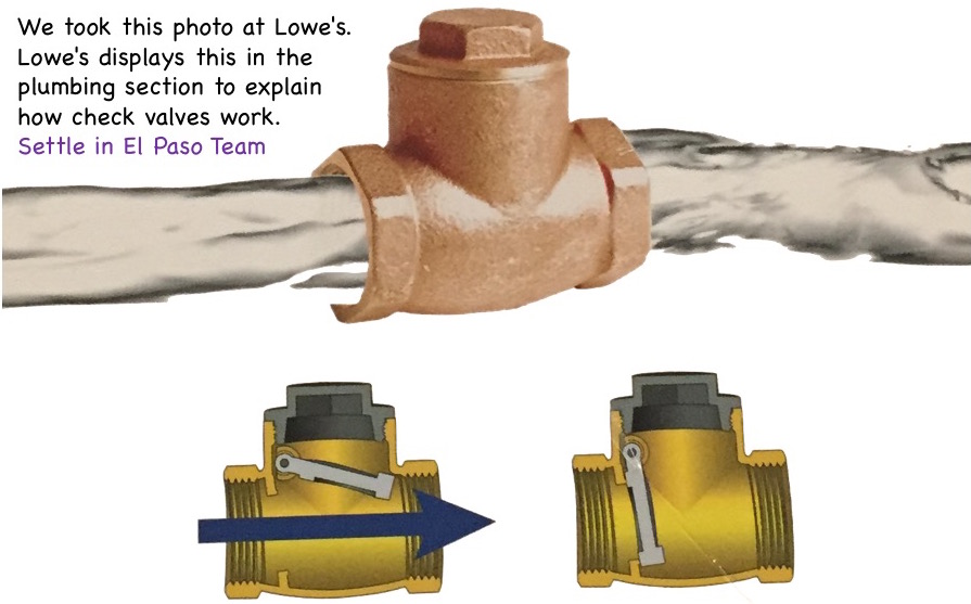 How a check valve works.