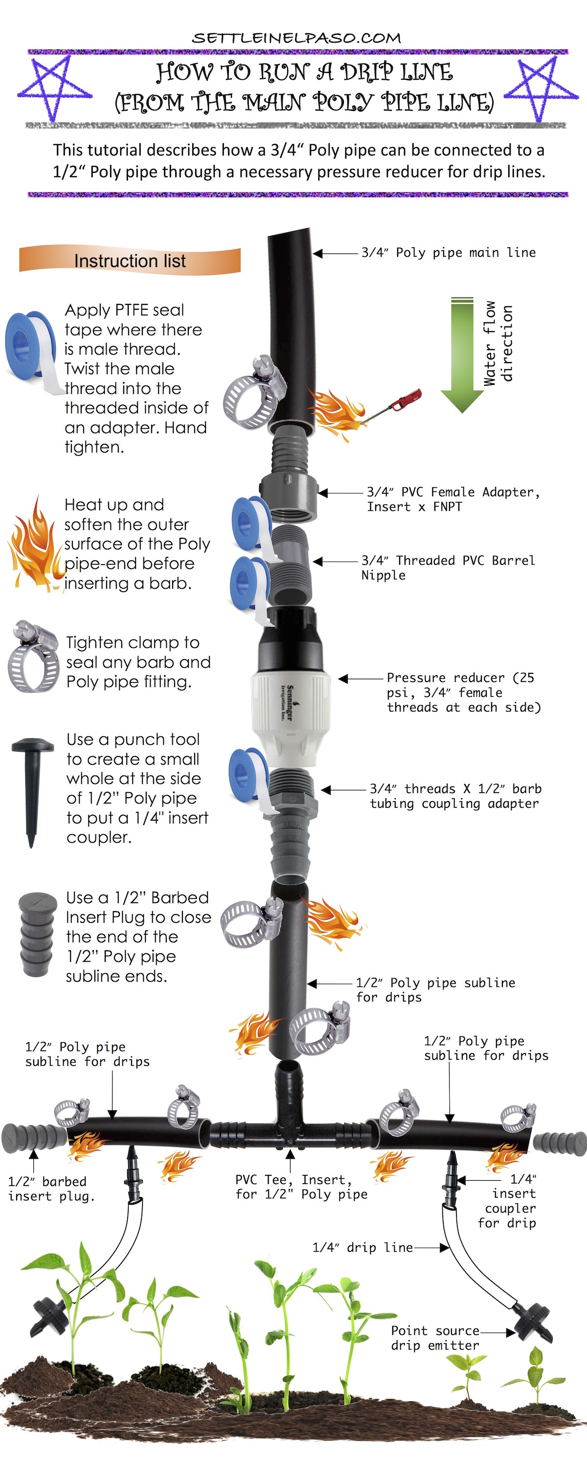 Drip line irrigation DIY for a home garden — A Family Blog