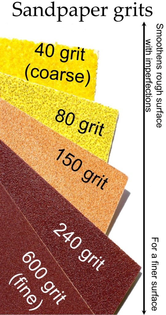 sandpaper grits chart