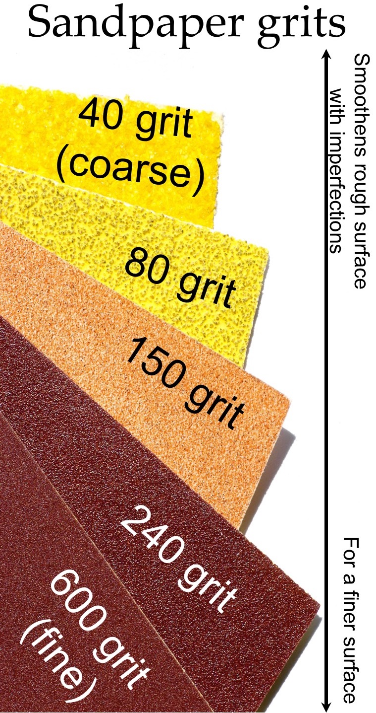 uses-for-each-sandpaper-grit-chart-sandpaper-grades-for-wood-guide