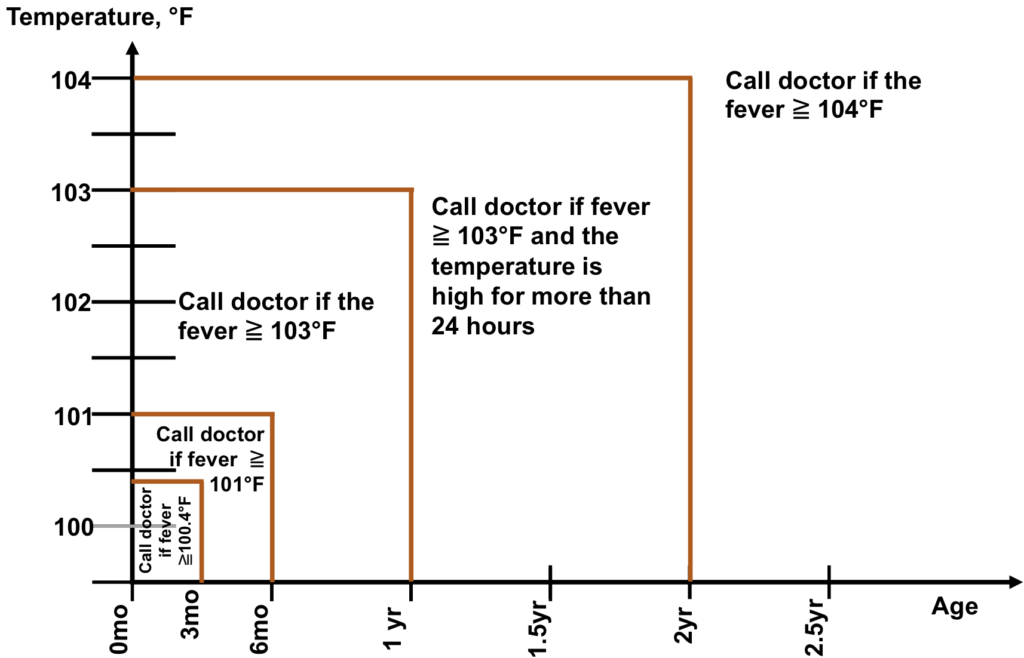 How to lower a fever — A Family Blog